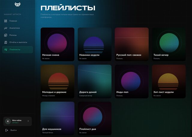 Кабинет: плейлисты, в которые попали треки