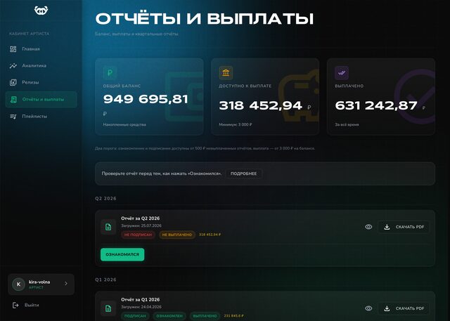 Кабинет: отчёты и выплаты